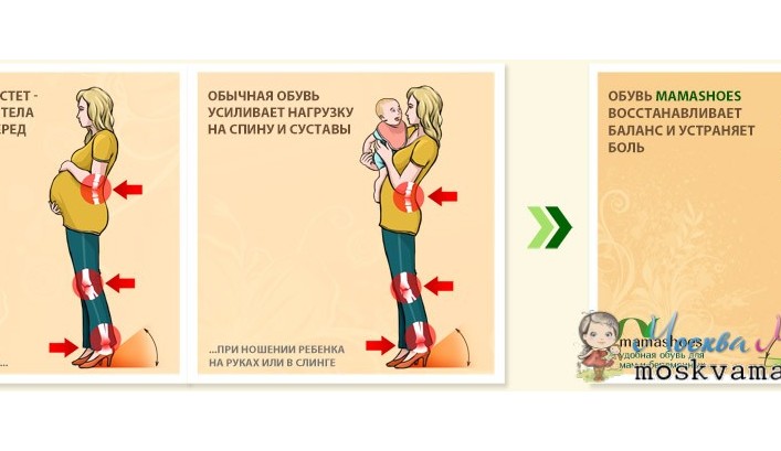 Комфортная обувь для беременных и активных мам Комфортная обувь для беременных и активных мам